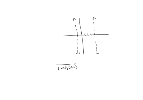 write-an-equation-for-the-function-graphed-below_-use-the-smallest-powers-possible-to-meet-the-criteria-7-6-4-2-64575