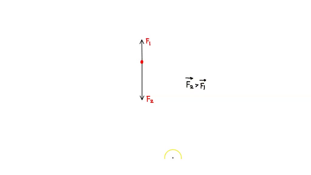 Solved Show Two Of The Three Forces Acting On An Object In Equilibrium Solved Show Two Of The Three Forces Acting On An Object In Equilibrium