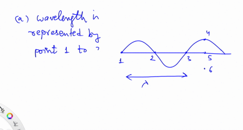 a-wave-is-shown-in-the-image-above-parts-of-the-wave-are-labeled-refer-to-the-image-above-as-you-answer-the-questions-that-follow-a-which-represents-the-wavelength-of-this-wave-point-2-to-point-3-poin