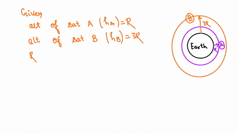 two-satellites-are-in-circular-orbits-around-the-earth_-satellite-a-is-at-an-altitude-equal-to-the-earth-radius-while-satellite-b-is-at-an-altitude-equal-to-three-times-the-earths-radius_-wh-69853