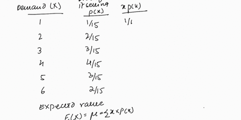 a-depanneur-orders-copies-of-a-certain-magazine-for-its-magazine-rack-each-weckletbe-the-demnnd-for-the-magazint-and-suppose-the-probability-distribution-of-x-is-t-12345-ptt1t-a3-pointscalcu-85566