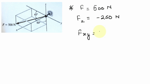f2-15-express-the-force-as-a-cartesian-vector-459-609-f-500-n-prob-f2-15-88913