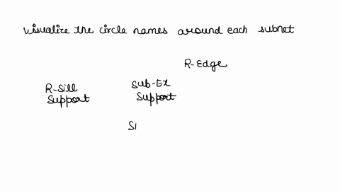 draw-a-circle-around-each-subnet-and-give-it-a-unique-name-r-edge-sub-ex-support-sw-dmz-r-sill-support-129-sw-support-vpcs-dmz-128-vpcs-r-roosevelt-sw-sisac-vpcs-ivpcs-admin-130-dean-130-sw-96413