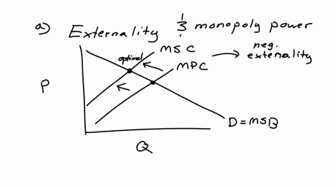 2-the-graph-below-depicts-the-market-conditions-zhao-incfaces-in-the-zizzles-market-where-ddemand-msbmarginal-social-benefitmrmarginal-revenuemscmarginal-social-costand-mpcmarginal-private-c-62818
