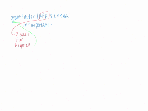 describe-why-the-grant-funderrfps-criteria-are-important-and-how-they-can-influence-the-outcomes-of-the-funding-process