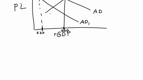 the-graph-below-depicts-an-economy-where-a-decline-in-aggregate-demand-has-caused-a-recession-assume-the-government-decides-to-conduct-fiscal-policy-by-increasing-government-purchases-to-red-18314