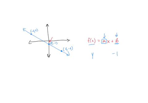 please-need-help-the-function-fx-is-shown-in-the-graph-what-is-the-equation-for-fx-fx-the-function-f-x-is-shown-in-the-graph-what-is-the-equation-for-f-2-enter-your-answer-in-the-box-f-c-8-7-21735