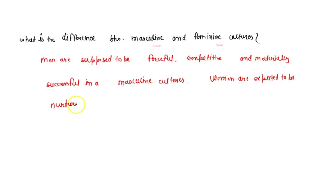 SOLVED: "What is the difference between grief and mourning? Mourning is ...
