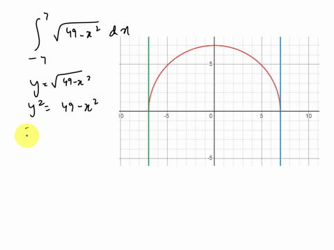 evaluate-the-integral-below-by-interpreting-it-in-terms-of-areas-in-other-words-draw-a-picture-of-the-region-the-integral-represents-and-find-the-area-using-high-school-geometry-v49-r2dz-25245