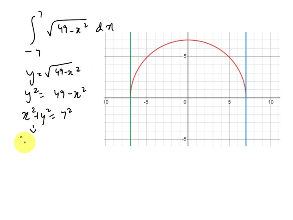 SOLVED: Evaluate the integral below by interpreting it in terms of ...