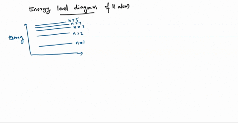 24. Draw the energy level diagram to show the ground state...