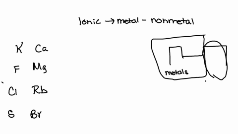decide-whether-each-pair-of-elements-in-the-table-below-will-form-an-ionic-compound-if-they-will-write-the-empirical-formula-of-the-compound-fored-in-tha-space-provided_-element-1-element-2-50946
