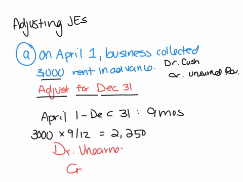 journalize-the-adjusting-entry-needed-on-december-31-for-each-situation-use-the-letters-to-label-the-journal-entries-record-debits-first-then-credits-select-the-explanation-on-the-last-line-60157