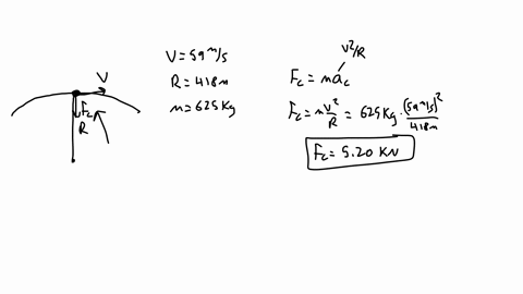 a-race-car-rounds-a-curve-at-59-ms-the-radius-of-the-curve-is-418-m-and-the-cars-mass-is-625-kg-assume-the-cars-speed-remains-constant-take-the-radially-inward-direction-to-be-positive-indic-47111