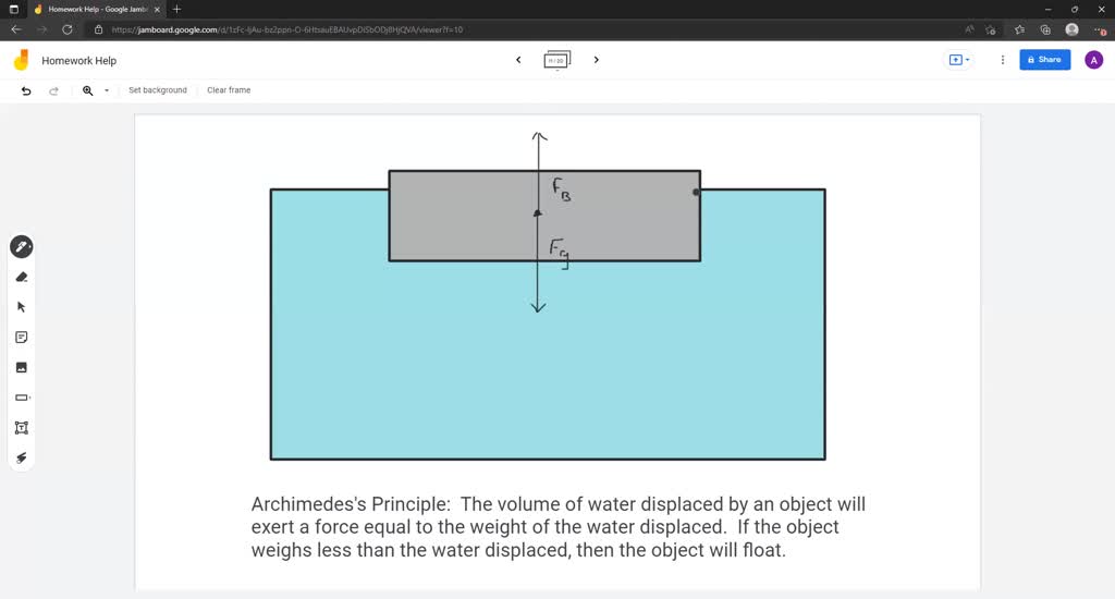 experiment on upthrust