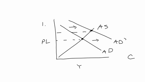 34demand-pull-inflation-is-illustrated-in-the-short-run-aggregate-supply-aggregate-demand-model-as-a-shift-of-the-aggregate-asupply-to-the-right-b-supply-to-the-left-cdemand-to-the-right-dde-89642