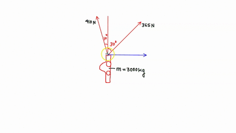 two-forces-are-applied-to-car-in-an-effort-to-move-it-as-shown-in-the-figure-below-let-f1-410-n-and-fz-365-n_-assume-up-and-to-the-right-are-in-the-positive-directions-108-30-a-what-is-the-r-92792