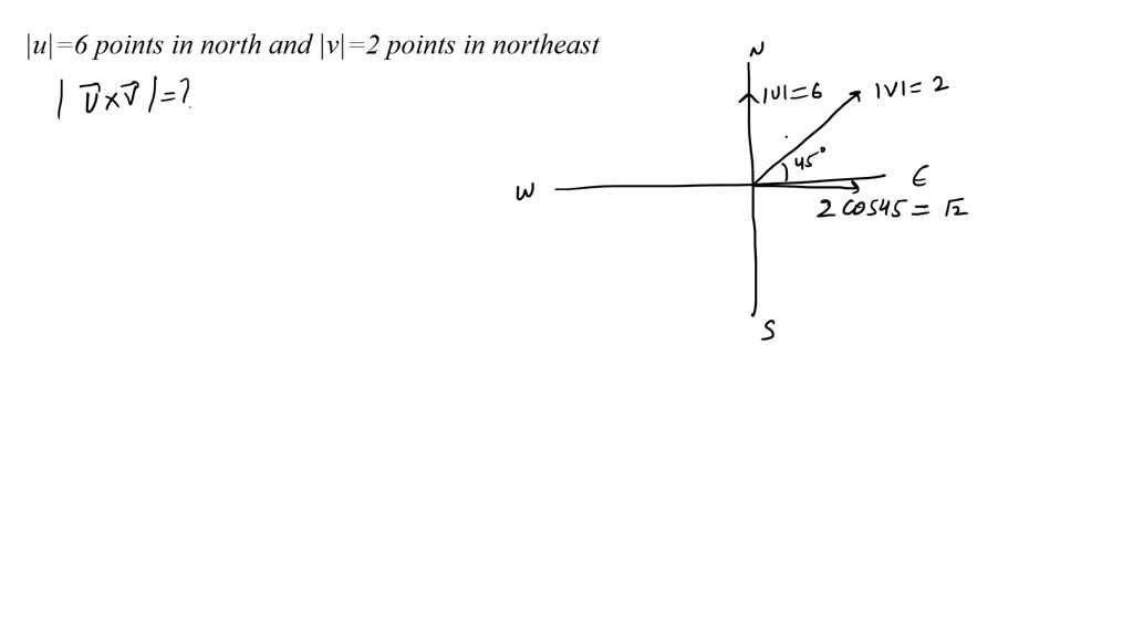 SOLVED: You Are Looking Down At A Map. A Vector U With |u| = 2 Points ...