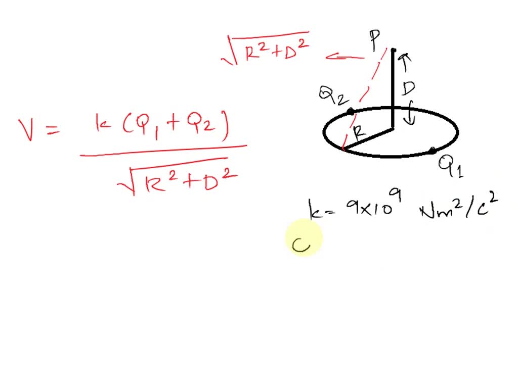 SOLVED 'Aplastic rod has been bent into circle of radius R = [0.0 cm