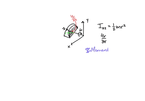 consider-a-stubby-half-cylinder-of-mass-m-that-is-rotating-about-the-z-axis-with-an-angular-velocity-as-shown-in-figure-3-figure-3-semicylinder-rotating-about-z-axis-knowing-that-izz-12-mr2-85125