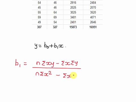 question-6-15-points-the-following-table-presents-the-test-scores-on-the-first-x-and-second-y-exams-in-a-biology-class-the-icast-squares-regression-iine-is-in-the-form-y-bo-bix-compute-the-v-99872