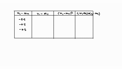 exercise-562-find-the-least-squares-approximating-line-y-z0-z1x-for-each-of-the-following-sets-of-data-points-a-1-1-3-2-4-3-6-4-b_-2-4-43-72-8-1-1-1-0-1-1-2-2-4-36-d-2-3-1-1-0-0-1-2-2-4-47335