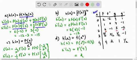use-the-table-of-values-for-ff-g-and-g-to-evaluate-h2-for-x-f-f-9-2-2-4-hx-flxlgx-b-hx-f-x2-1-0-6-1-2-fx-hx-dhx-fx2-52-32-12-1-4-2-1-12-66592