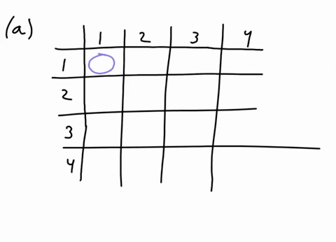 suppose-two-4-sided-dice-are-rolled-and-wee-keep-track-of-the-total-on-the-two-dice-a-draw-a-four-by-four-rid-that-demonstrates-the-different-results-for-the-total-of-the-two-dice-b-what-is-35911