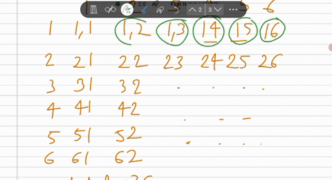 two-fair-dice-are-rolled-let-the-random-variable-x-be-dened-as-the-minimum-of-the-two-numbers-showing-on-the-dice-a-find-the-support-of-x-is-x-discrete-or-continuous-justify-b-find-the-proba-92948