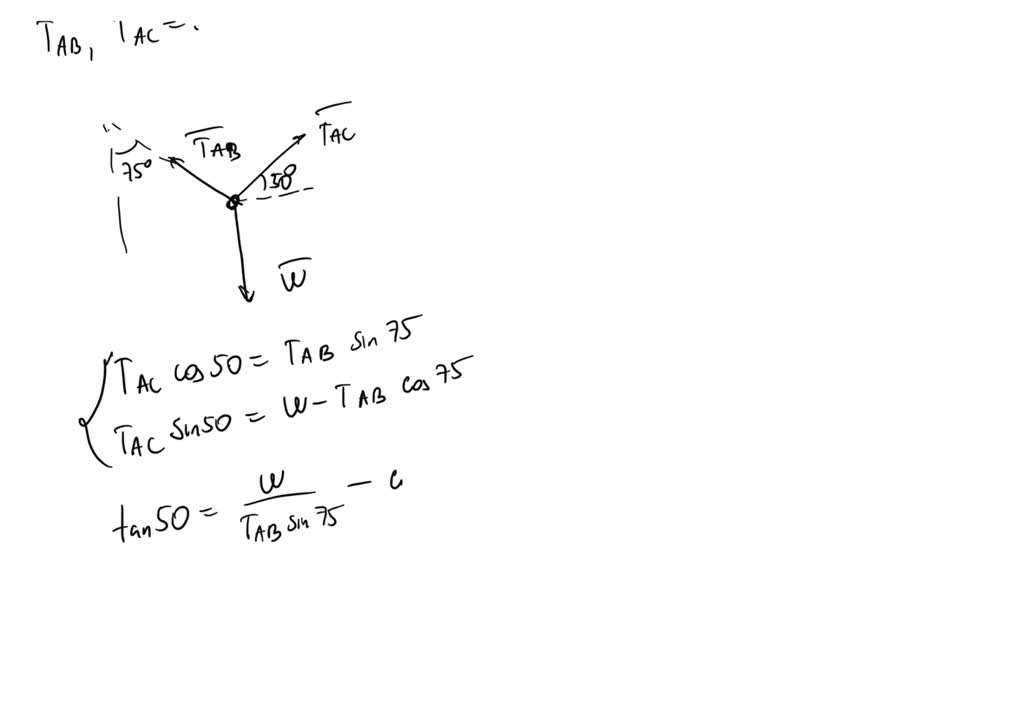 SOLVED: A rigid rod is hinged to a vertical support at 50Â° to the ...