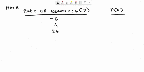 an-analyst-has-developed-the-following-probability-distribution-for-the-rate-of-return-for-a-common-stock-scenario-probability-rate-of-return-1-030-6-2-038-4-3-032-28-calculate-the-expected-04046
