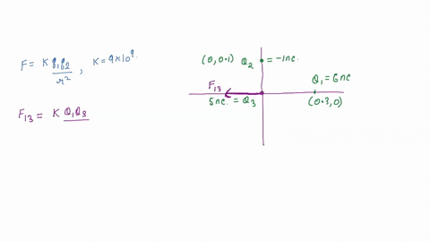 a-point-charge-q1-60-nc-is-at-the-point-030-m-000-m-a-charge-q2-10-nc-is-at-000-m-010-m-and-a-charge-q3-50-nc-is-at-000-m-000-m-what-are-the-magnitude-and-direction-of-the-net-force-on-the-5-91595