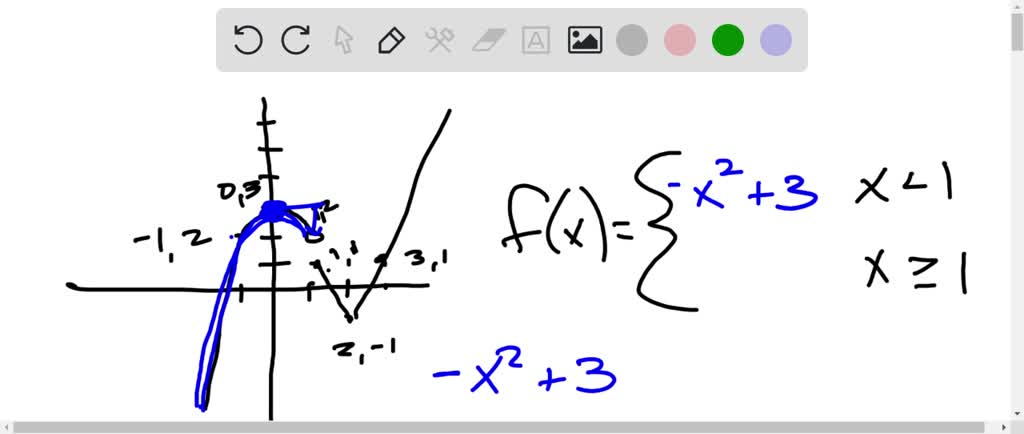 SOLVED: The graph below is comprised of transformation of tool kit ...