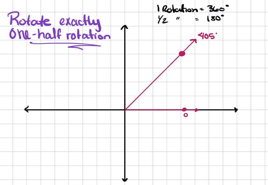 solved-enter-a-value-to-rotate-the-webmaker-exactly-one-half-rotation