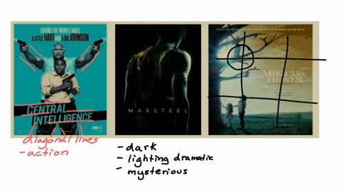1what-codes-and-conventions-were-used-in-these-movie-posters-to-suggest-the-genre-of-the-film2-how-the-characters-dressed-up-in-the-posters-and-their-posing3-what-color-scheme-used-in-the-po-64223