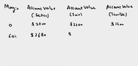 ike-an-investor-is-considering-opening-a-margin-account-and-investing-20o0-in-mikes-mutual-fund-the-terms-of-the-account-require-that-he-pay-back-the-amount-he-borrowed-on-the-margin-by-the-14942