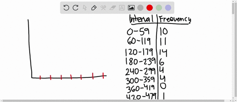 the-data-shown-represent-the-cigarette-tax-in-cents-for-the-50-us-states-check-for-normality-beginar-61966