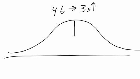 on-a-test-that-has-a-normal-distribution-a-score-of-26-falls-two-standard-deviations-below-the-mean-and-a-score-of-46-falls-three-standard-deviations-above-the-mean-determine-the-mean-of-this-test