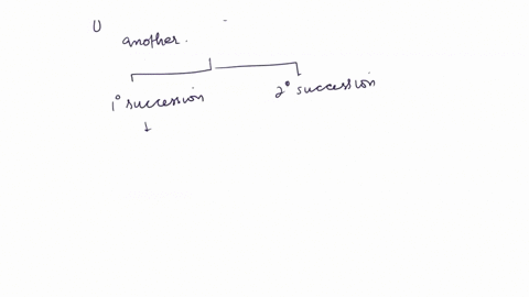 growth-of-a-forest-in-an-abandoned-corn-field-is-an-example-of-____-a-primary-succession-b-resource-22272