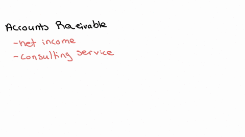 which-of-the-following-accounts-is-not-included-in-the-calculation-of-net-income-multiple-choice-consulting-revenue-services-revenue-rent-expense-salaries-expense-accounts-receivable-36068