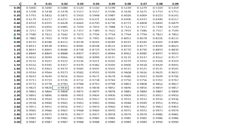 given-a-standardized-normal-distribution-with-a-mean-of-0-and-a-standard-deviation-of-1-complete-parts-a-through-eb-click-here-to-view-page-1-of-the-cumulative-standardized-normal-distributi-20577