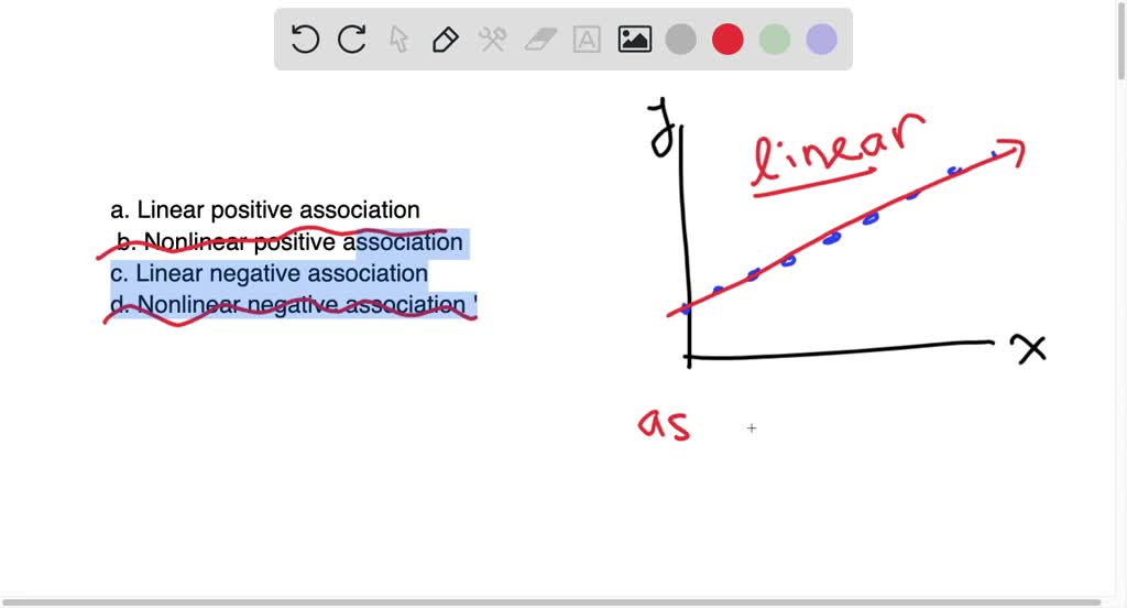 SOLVED: 'Four graphs are shown below: Which graph represents a positive ...