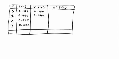 groups-of-adults-are-randomly-selected-and-arranged-in-groups-of-three_-the-random-variable-is-the-number-in-the-group-who-say-that-they-would-feel-comfortable-in-self-driving-vehicle-determ-49469