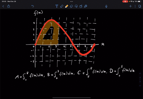 previous-problem-problem-list-next-problem-point-for-the-function-f-whose-graph-is-given-below-list-the-following-quantities-in-increasing-order-from-smallest-to-largest-a-fx-dx-b-fxdx-c-j5-88744