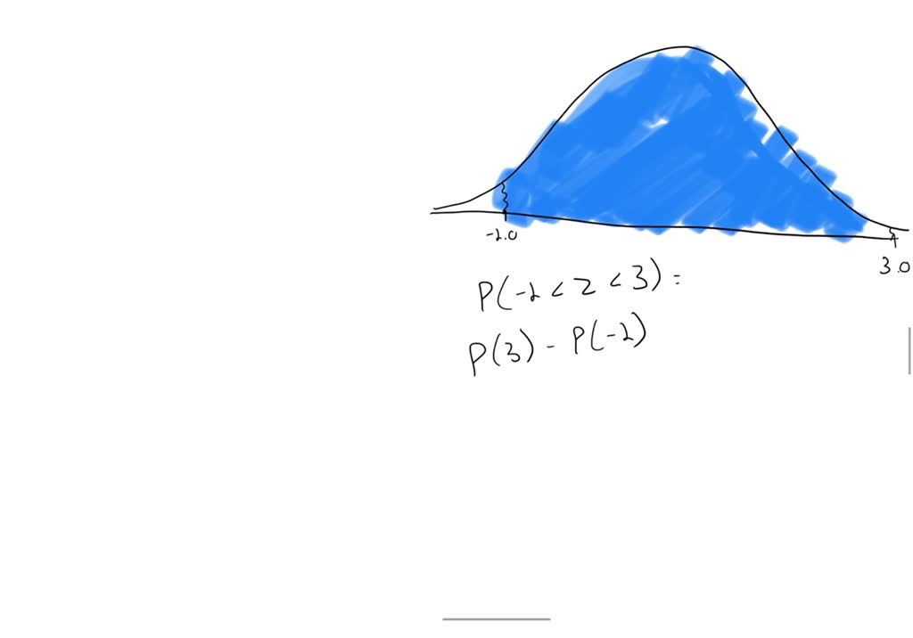 solved-write-the-probability-notation-for-the-shaded-area-of-the