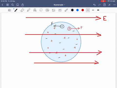 SOLVED: A dipole is placed in a uniform electric field with its axis ...