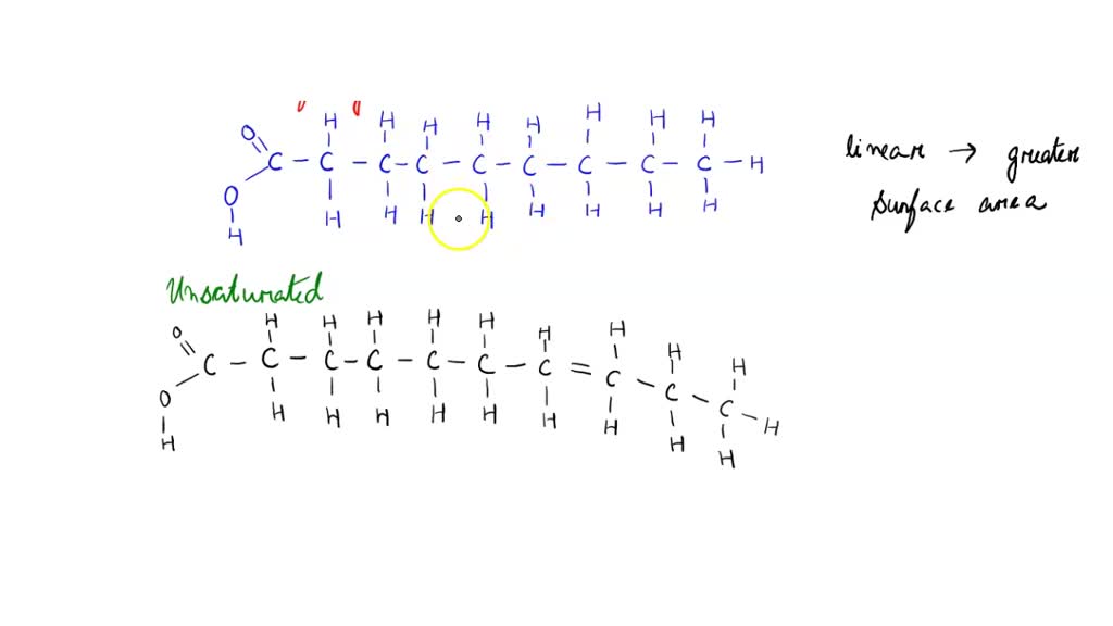SOLVED Why is the boiling point of unsaturated fatty acids higher