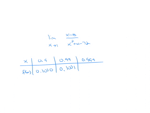 consider-the-following-lim-_x-rightarrow-1-fracx-8x2x-72-create-a-table-of-values-for-the-function-round-your-answers-to-four-decimal-places-begintabularccccccc-hline-boldsymbolx-09-099-0999-1001-101