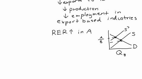 small-open-economies-are-subject-to-the-whims-of-foreign-legislators-when-they-choose-to-use-protectionist-measures-to-protect-employment-in-their-countries-the-purpose-of-this-question-is-to-evaluate