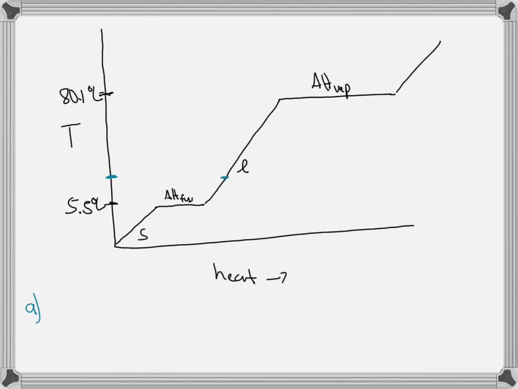SOLVED Expatnent 3 Alkylation of Acetaminophen CHEM 266L Fall 2019